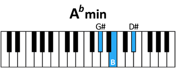 piano A♭m chord